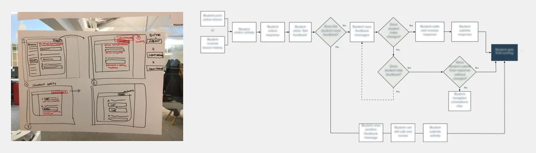 user-flows.jpg