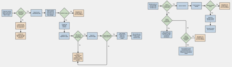 wftv-user-flows.jpg