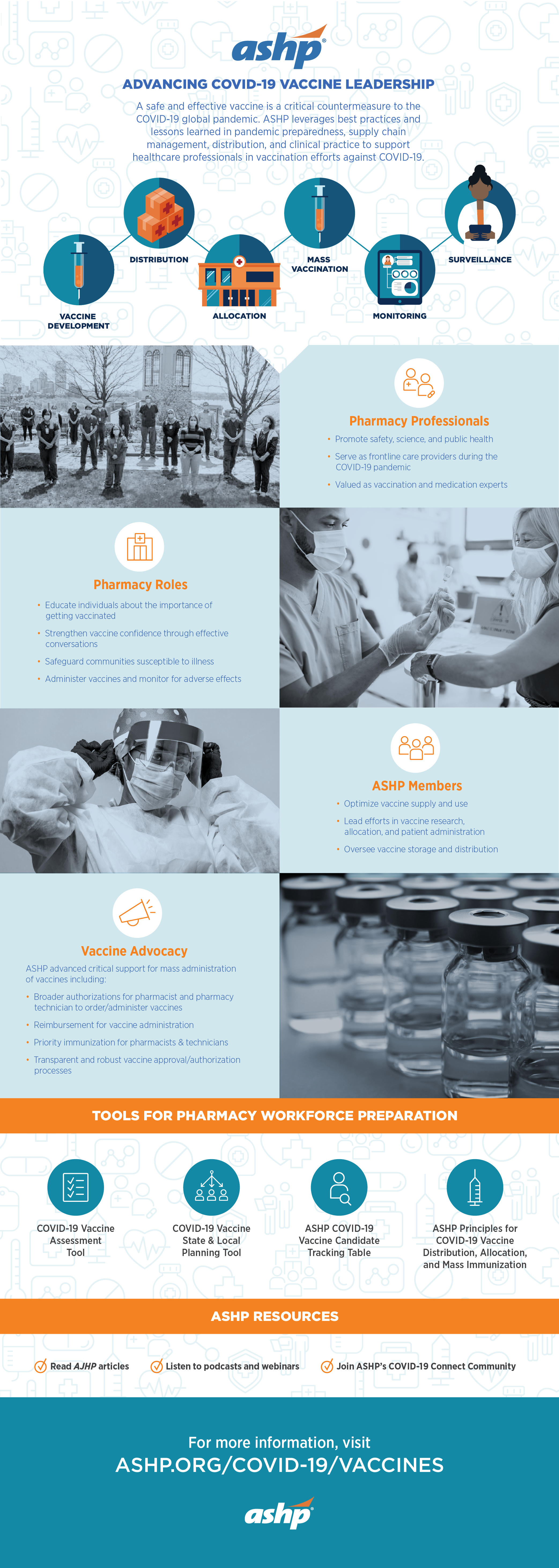 ASHP_VaccineLeadership_03_Infographic copy 2.png