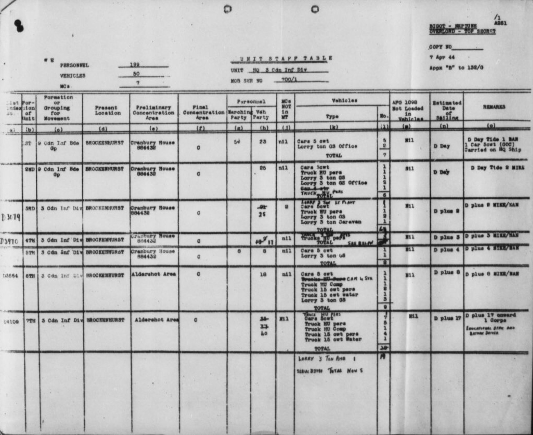 3rd Cad Div Landing Table.jpg