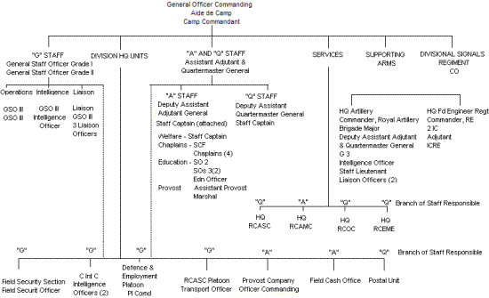 HQ Division Org Chart.gif