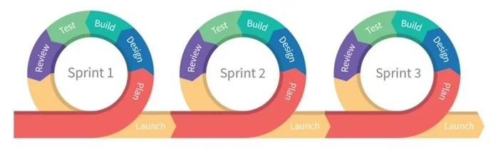 agile-methodology.jpg