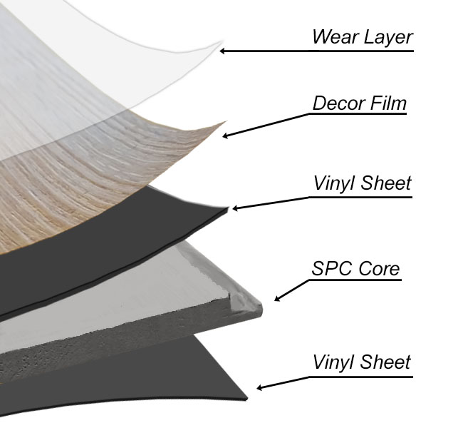 SPC Flooring Structure