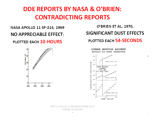 DDE Reports Comparison.png