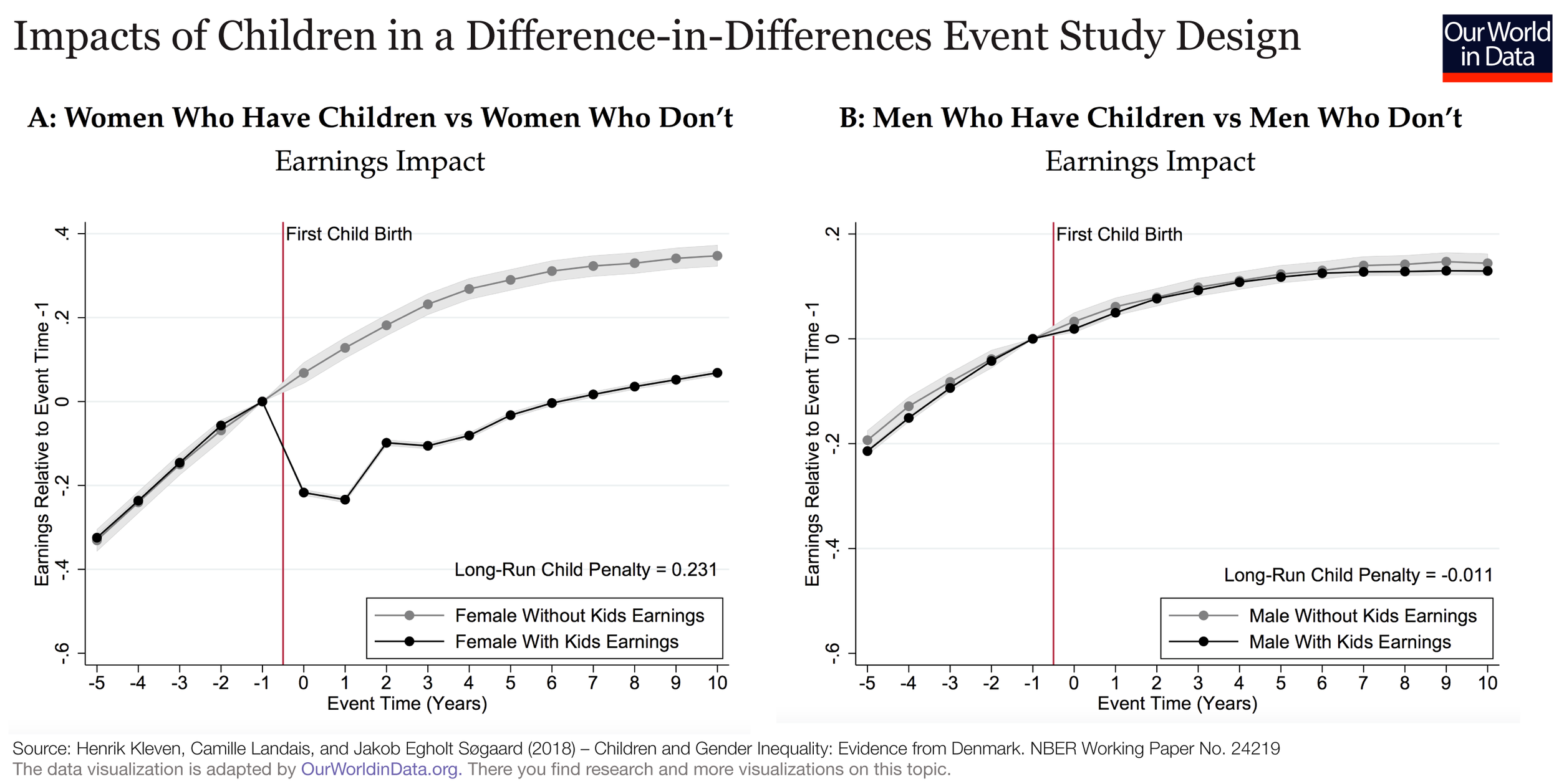 Impacts of Children.png