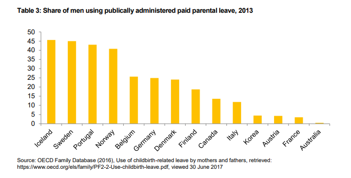WGEA Parental Leave.png