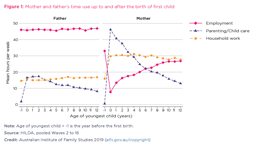 fathers_and_work-with-credit.png