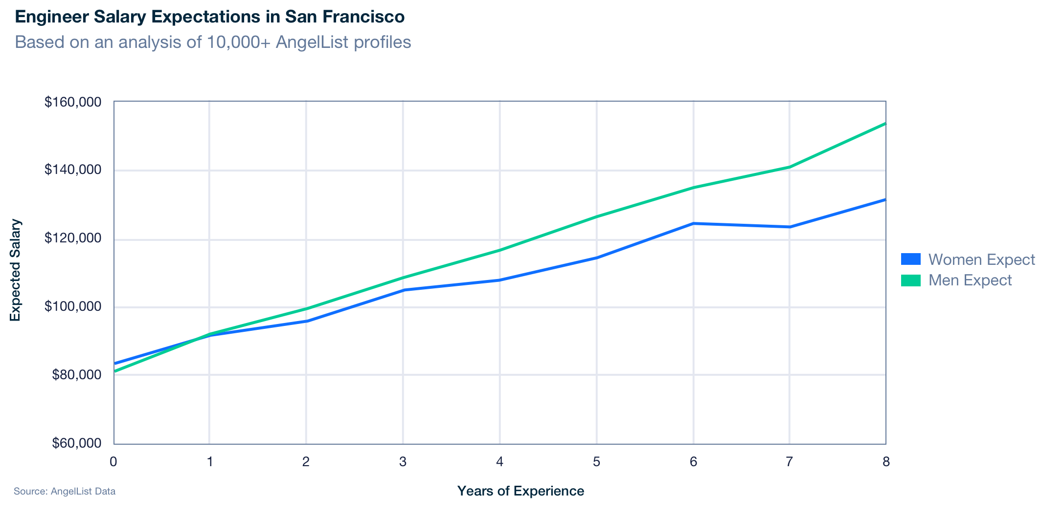 SF_Gender_Gap.png