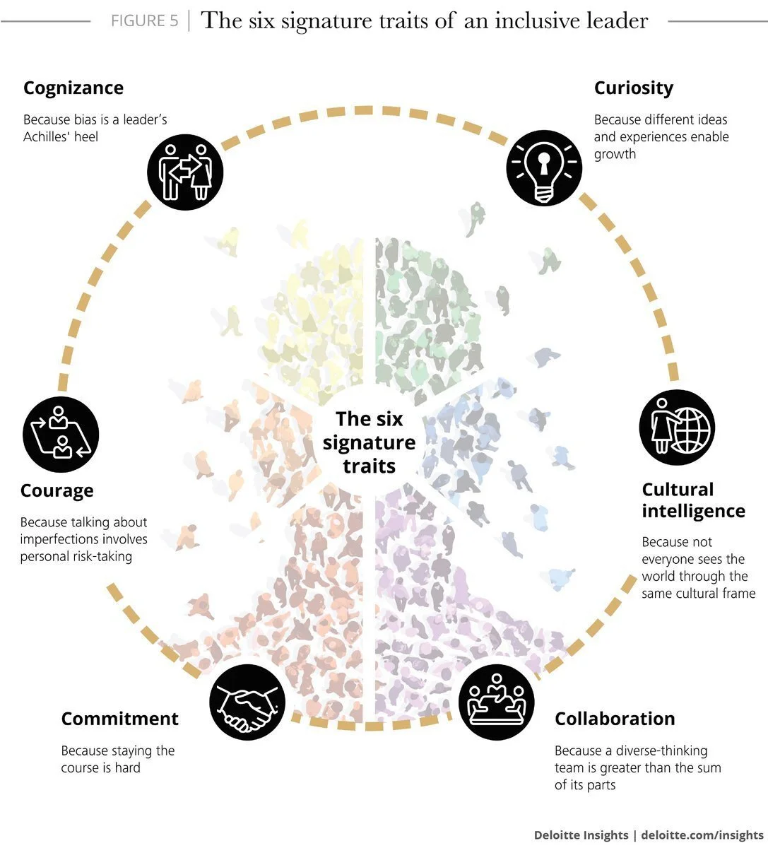 traits of il.jpg