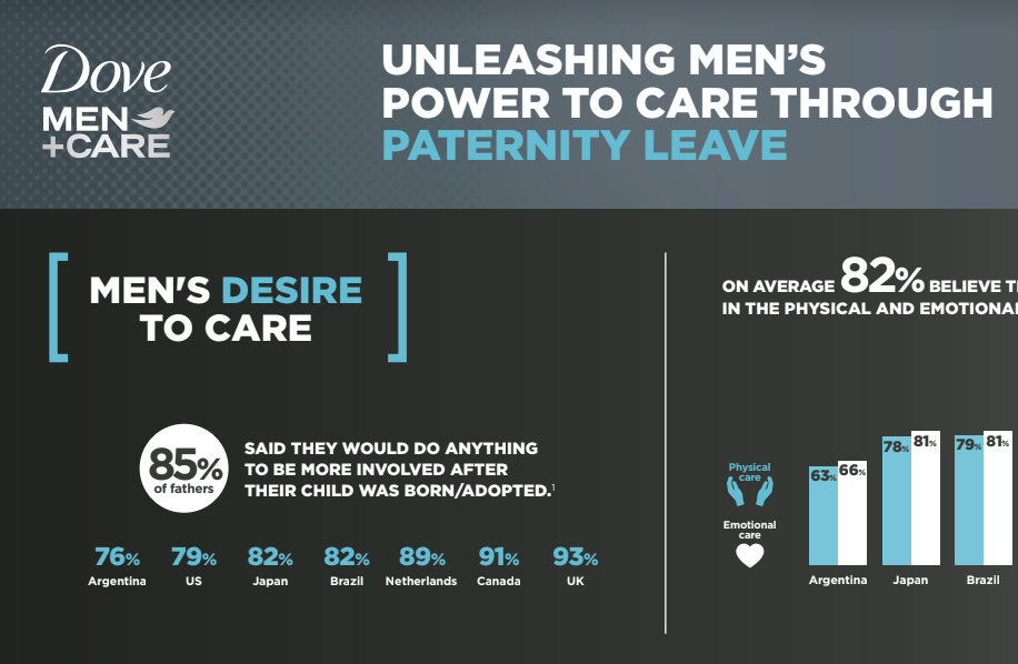 Dove - Global Fathers &amp; Paternity Leave Infographic
