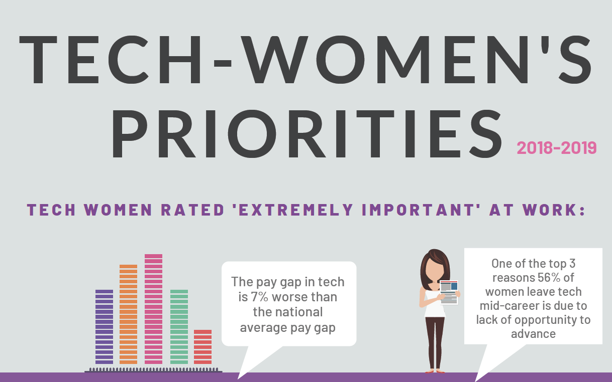 Project F - WiT priorities infographic