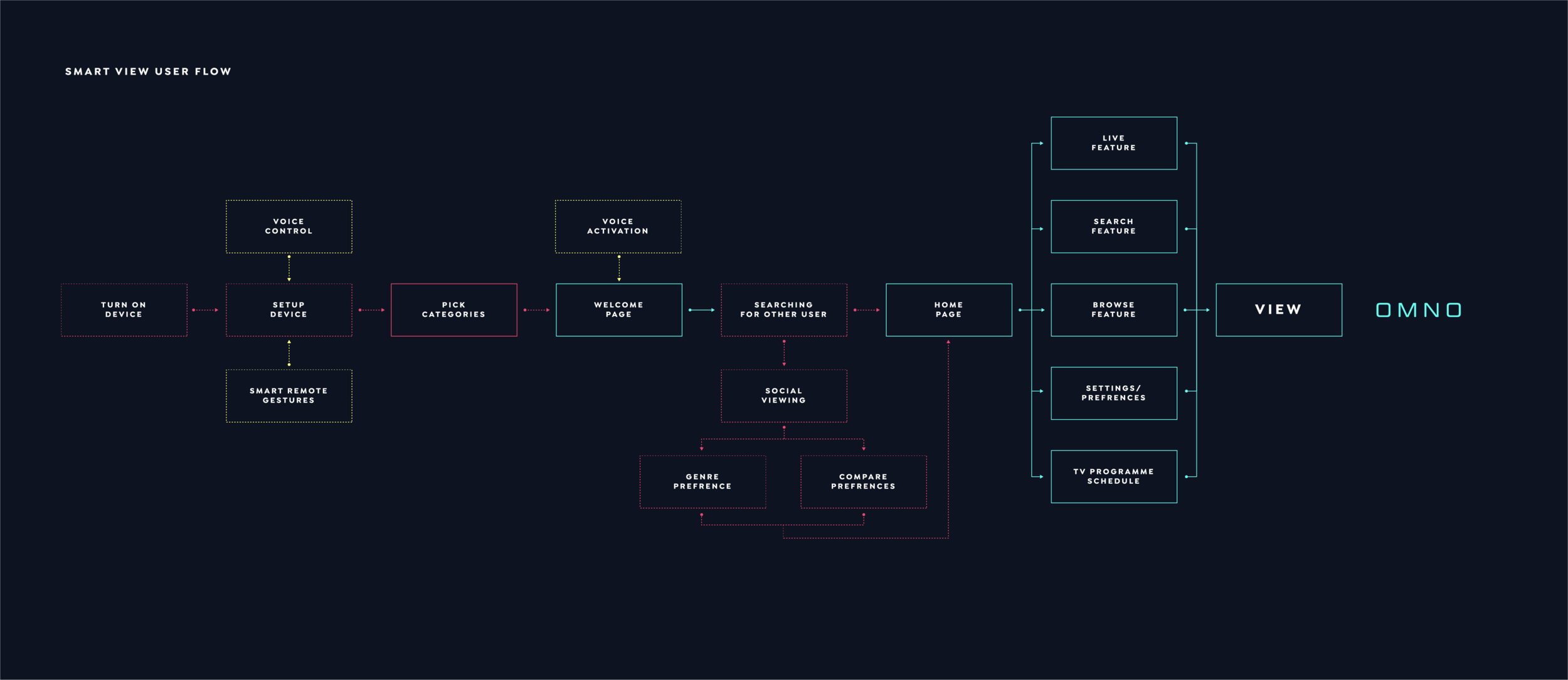 userflow.png