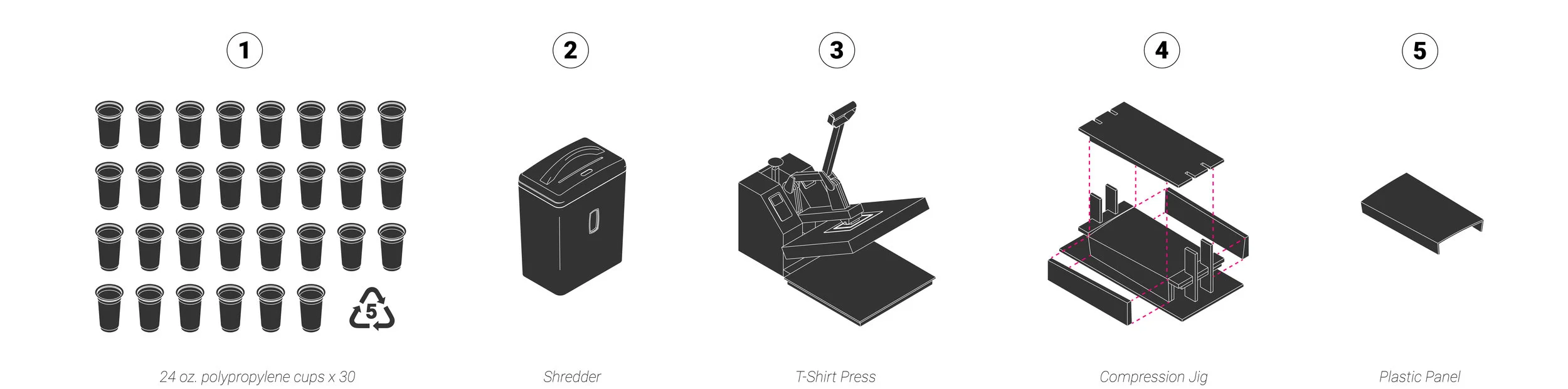 the basic breakdown: 1. 30 pp cups > 2. credit card shredder > 3. t-shirt press > 4. simple jig made from mdf > 5. one pp panel