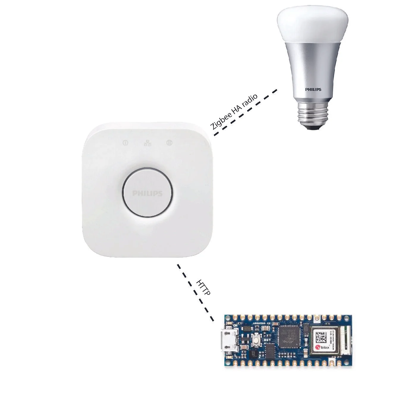 Overall Systems Diagram