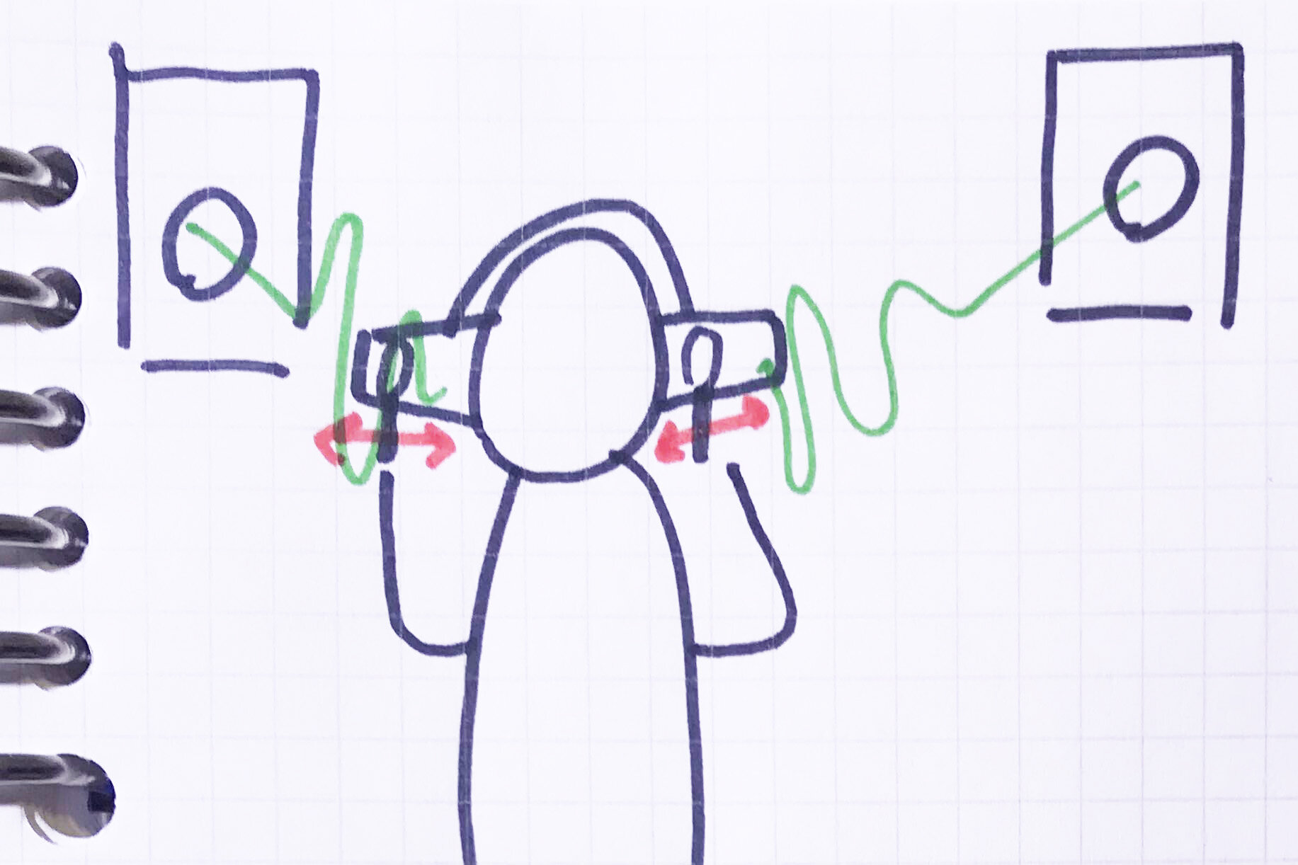 how one would listen with this contraption in a stereo set up