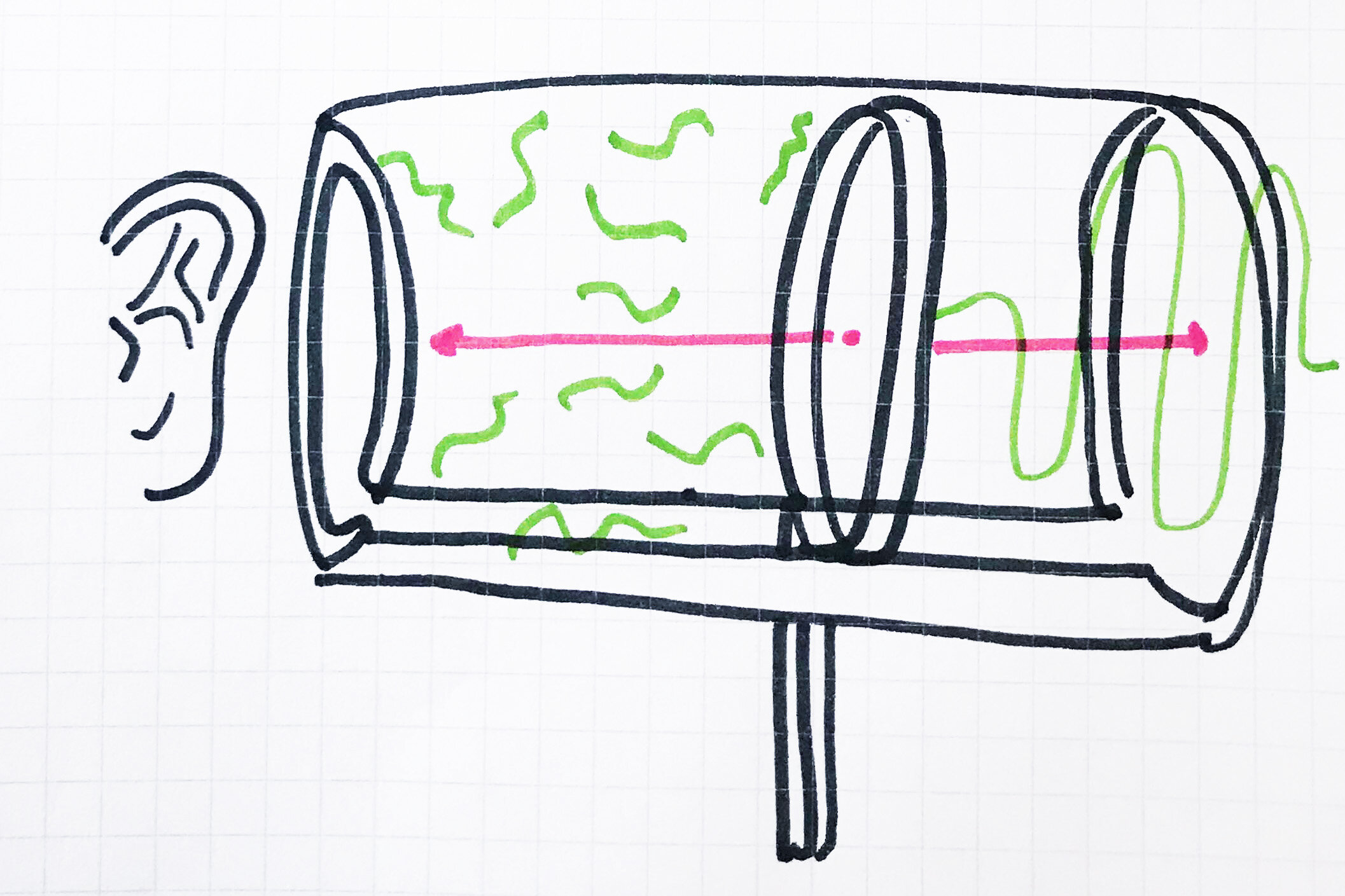 the “instrument” or listening device???