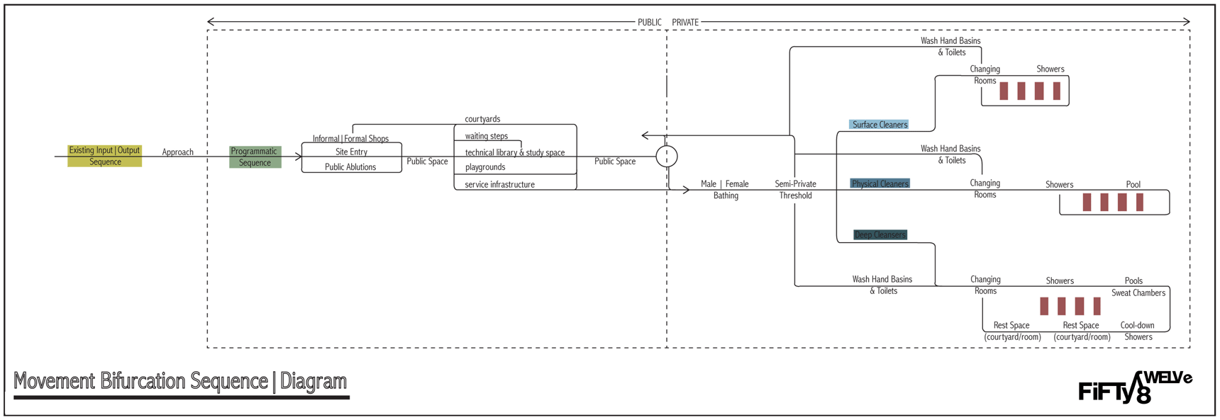 Cape Town Architect / Fifty8 Twelve Design / Kinetic Architecture / Diagram / Movement