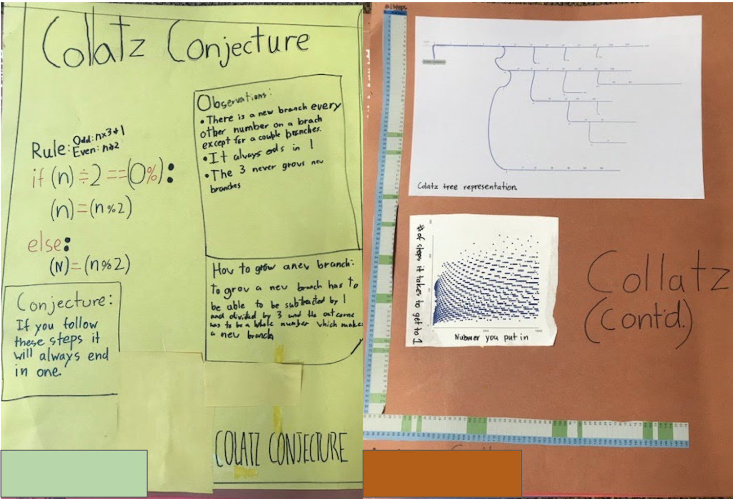 Fun With Collatz Conjecture: How an Unsolved Problem Provides an Ideal ...