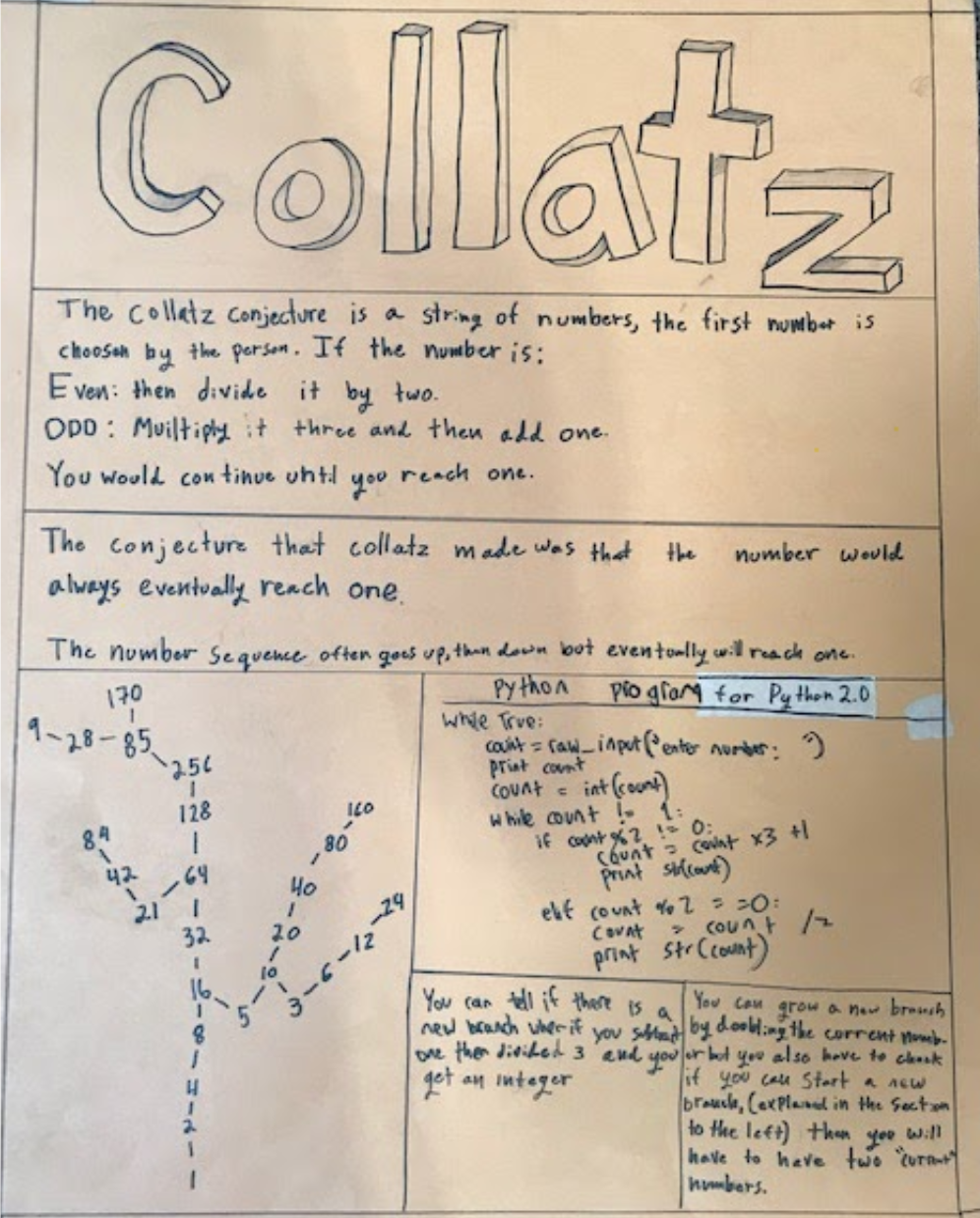 The 3X 1 Collatz Conjecture Math Problem Explained – PJLM