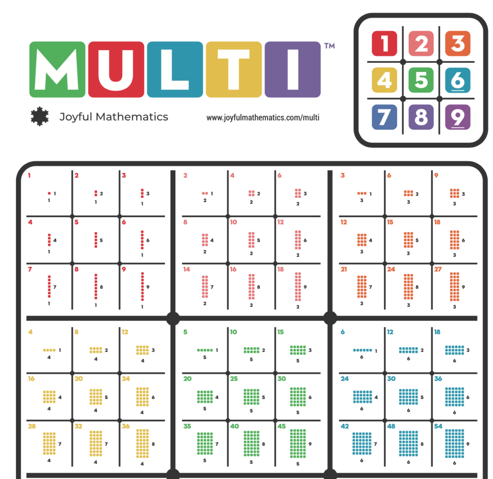 blive irriteret indendørs Automatisk MULTI Print and Play Edition — Joyful Mathematics