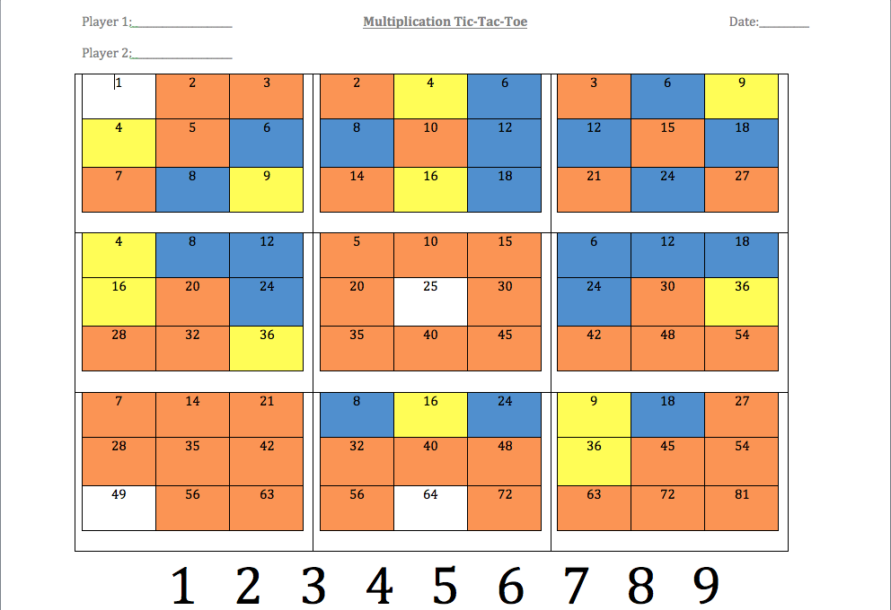 A completed multiplication tic-tac-toe board with squares shaded blue, yellow, orange, and white according to how many times each product appears.
