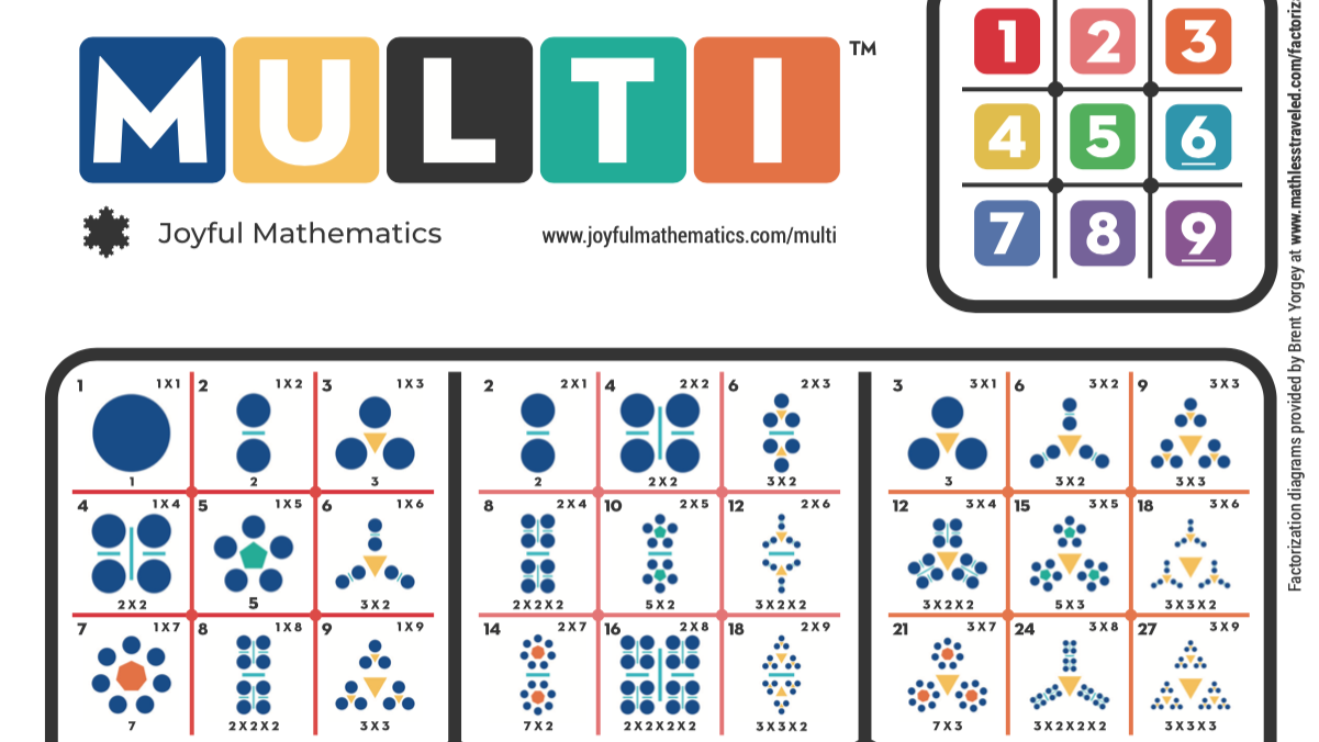 Detail of the printed MULTI board showing the factorization diagram version MULTI board.