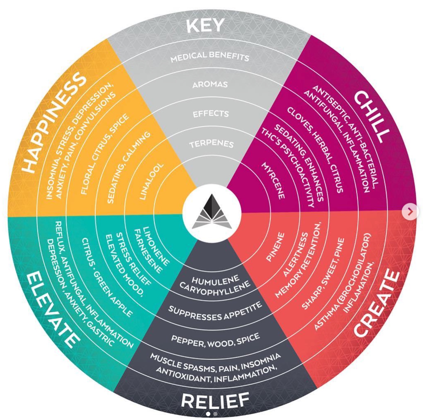 chart courtesy of www.instagram.com/DeltaMantra