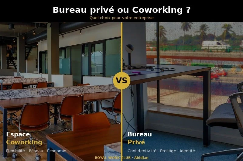 Bureau privé ou coworking à Abidjan : quel choix stratégique pour votre entreprise ? 💼