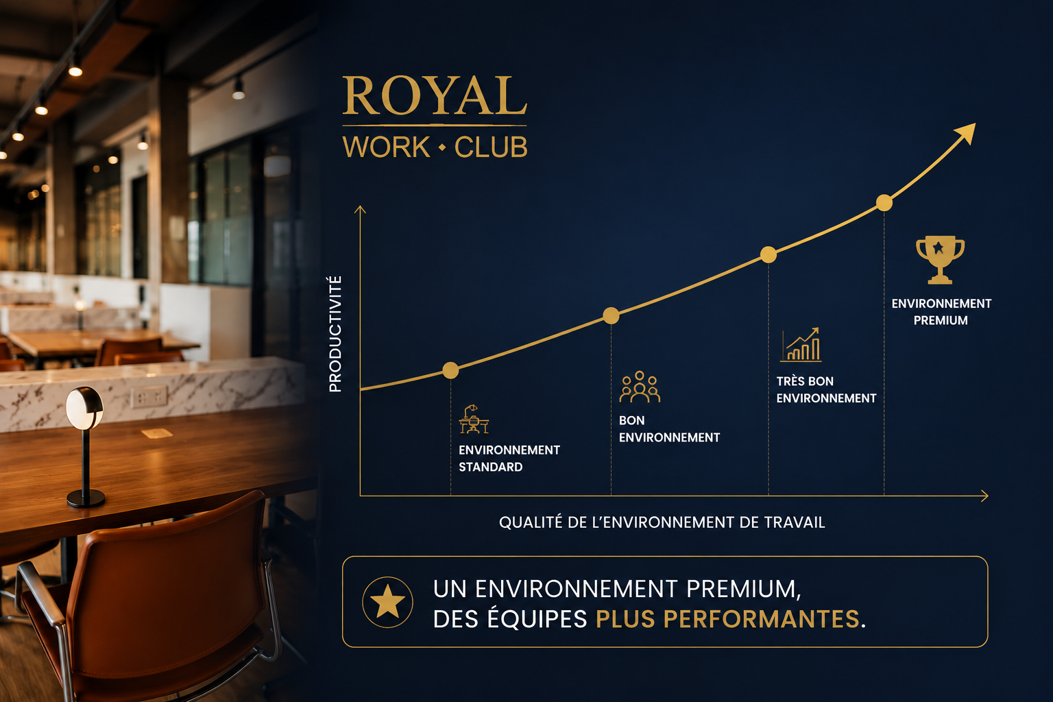 Comment améliorer la productivité de vos équipes grâce à un environnement premium ? 🚀