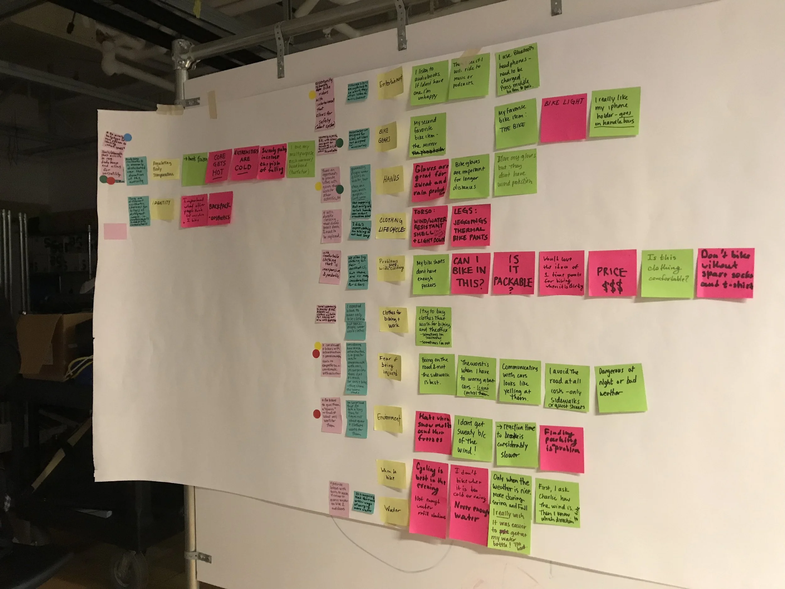 Affinity Mapping