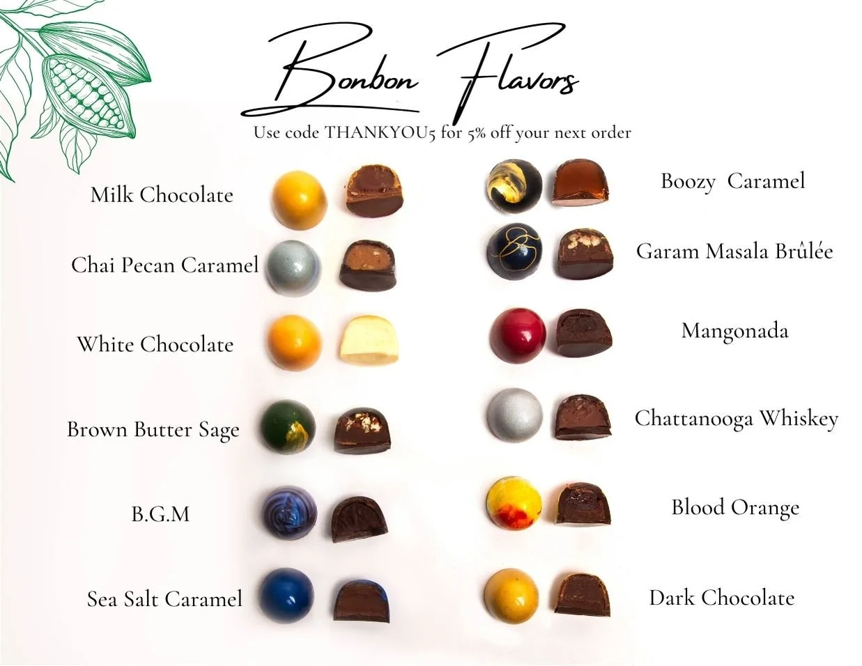 Flavor Card — Cocoa Asante