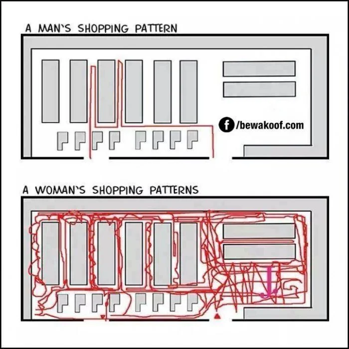 shopping-pattern-men-vs-women.jpg