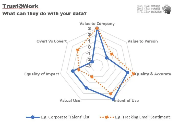 People, Profit and Privacy: Creating Analytics that do things FOR People, not TO them