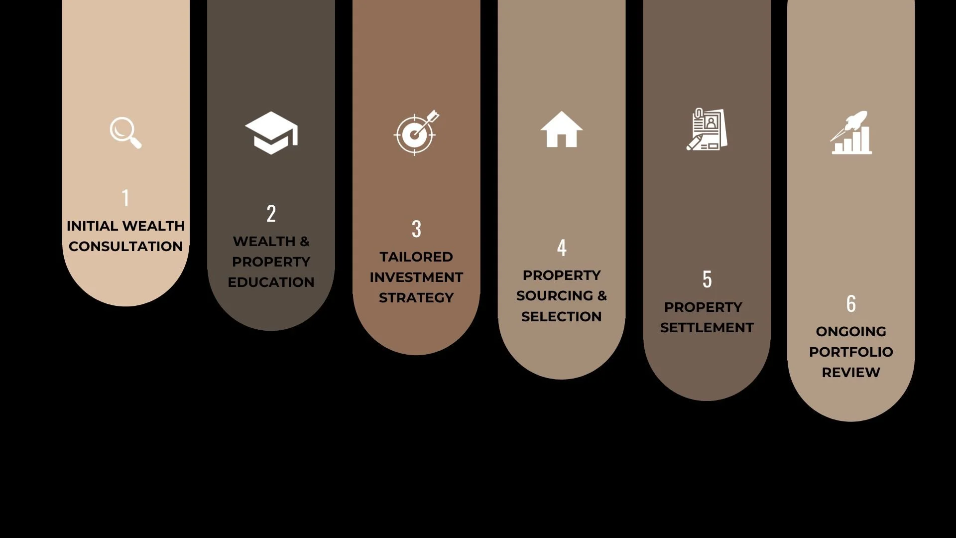 Tailored Strategies to Build Wealth — SONI WEALTH