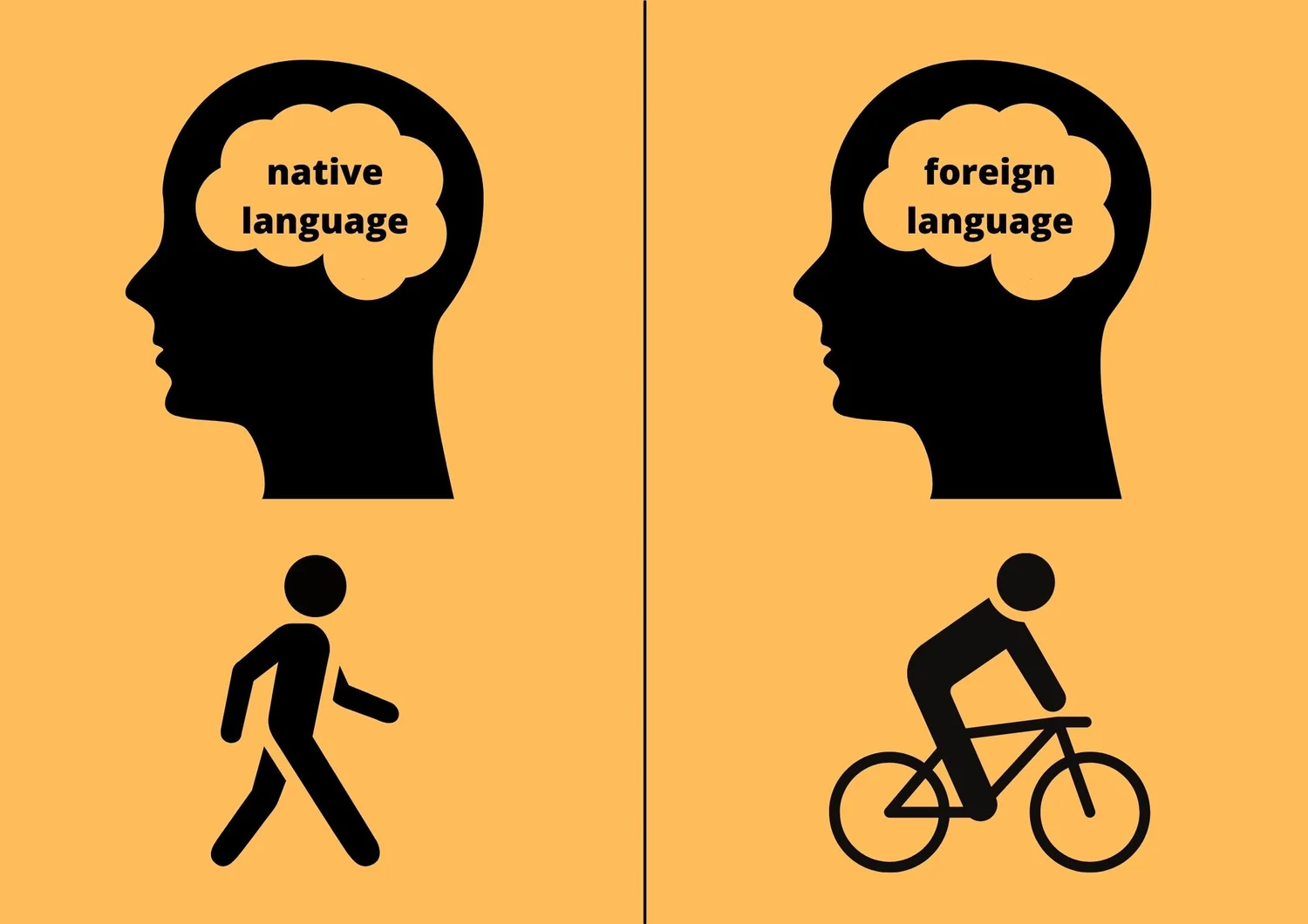 Learn like a Linguist — Ms. Charlotte Academy