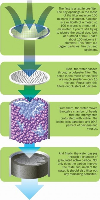 Life Straws Water For Africa