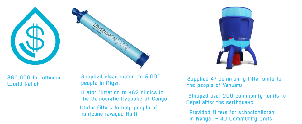 LifeStraws Water For Africa