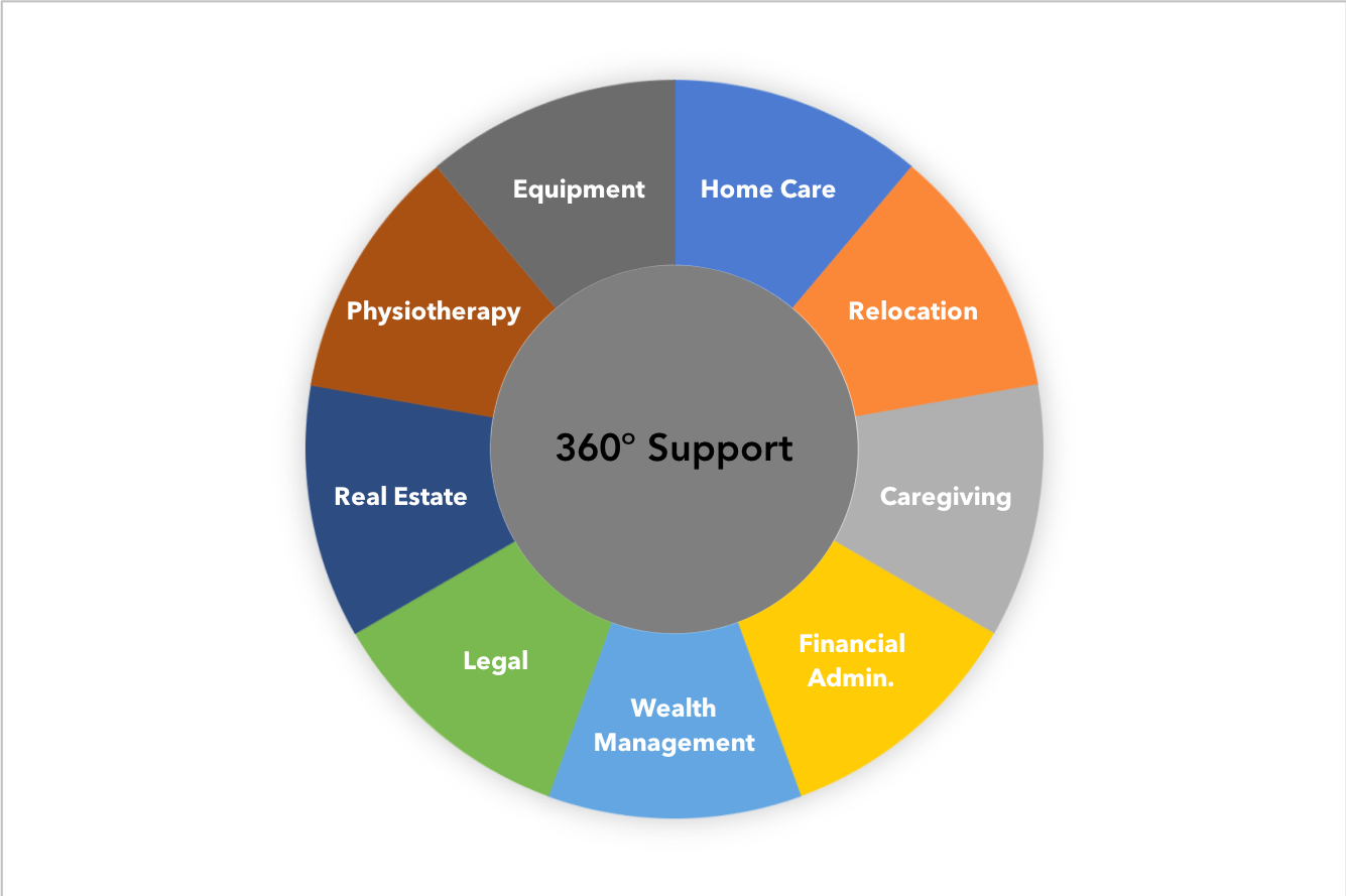 360º Support_4.png