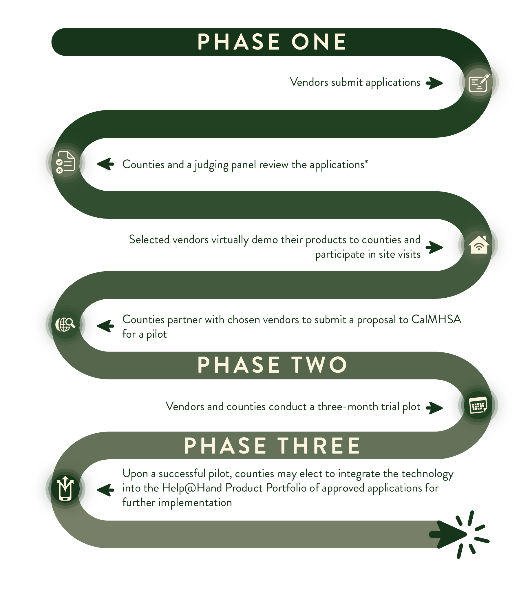 Help at Hand how it works graphic -green.png