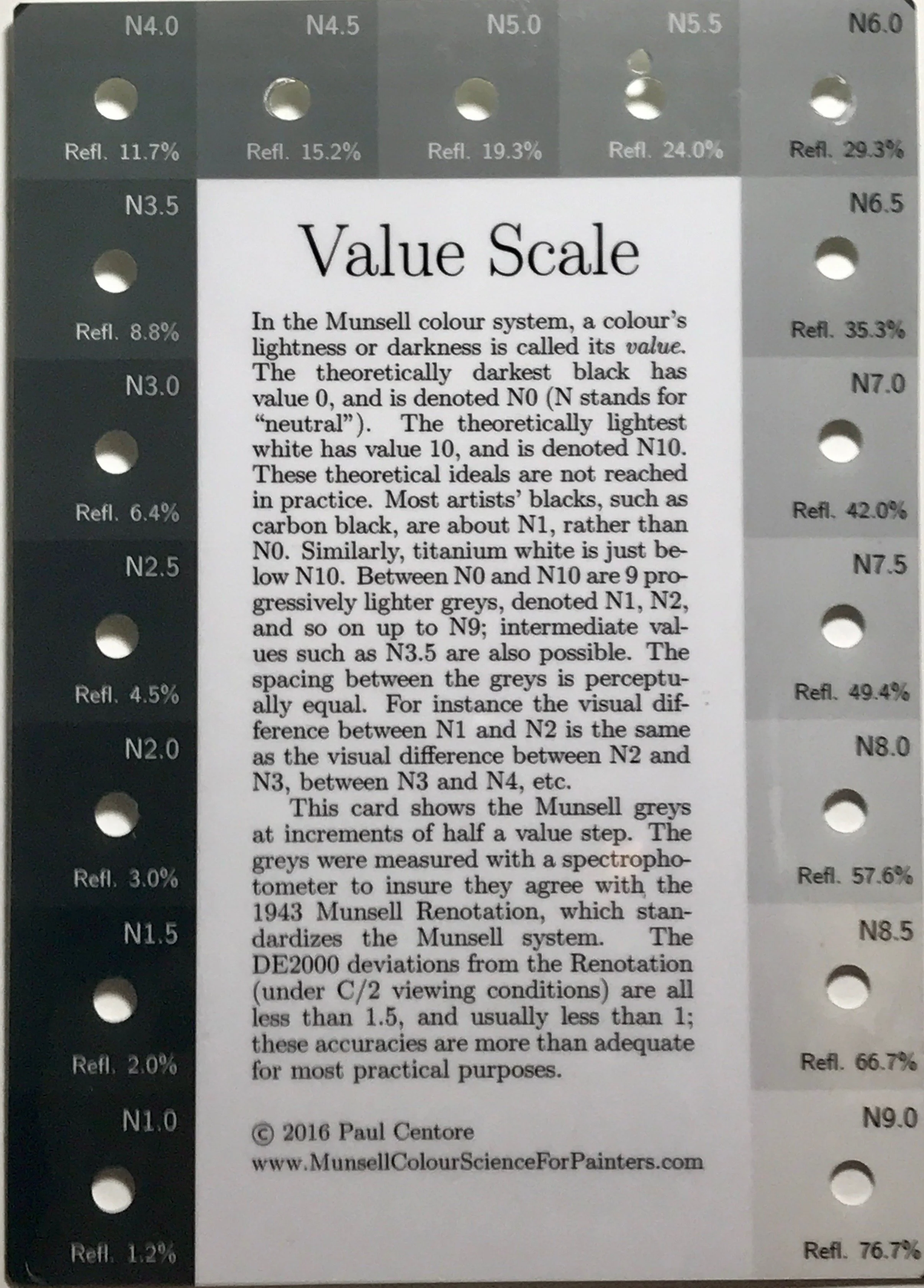 Munsell-Accurate Value Scale Chart
