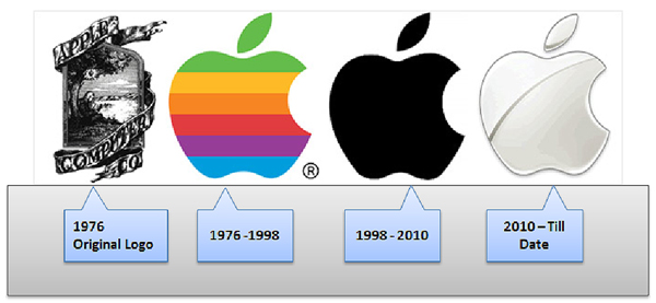 Credit to: http://id-cube.com/apple-logo-history/