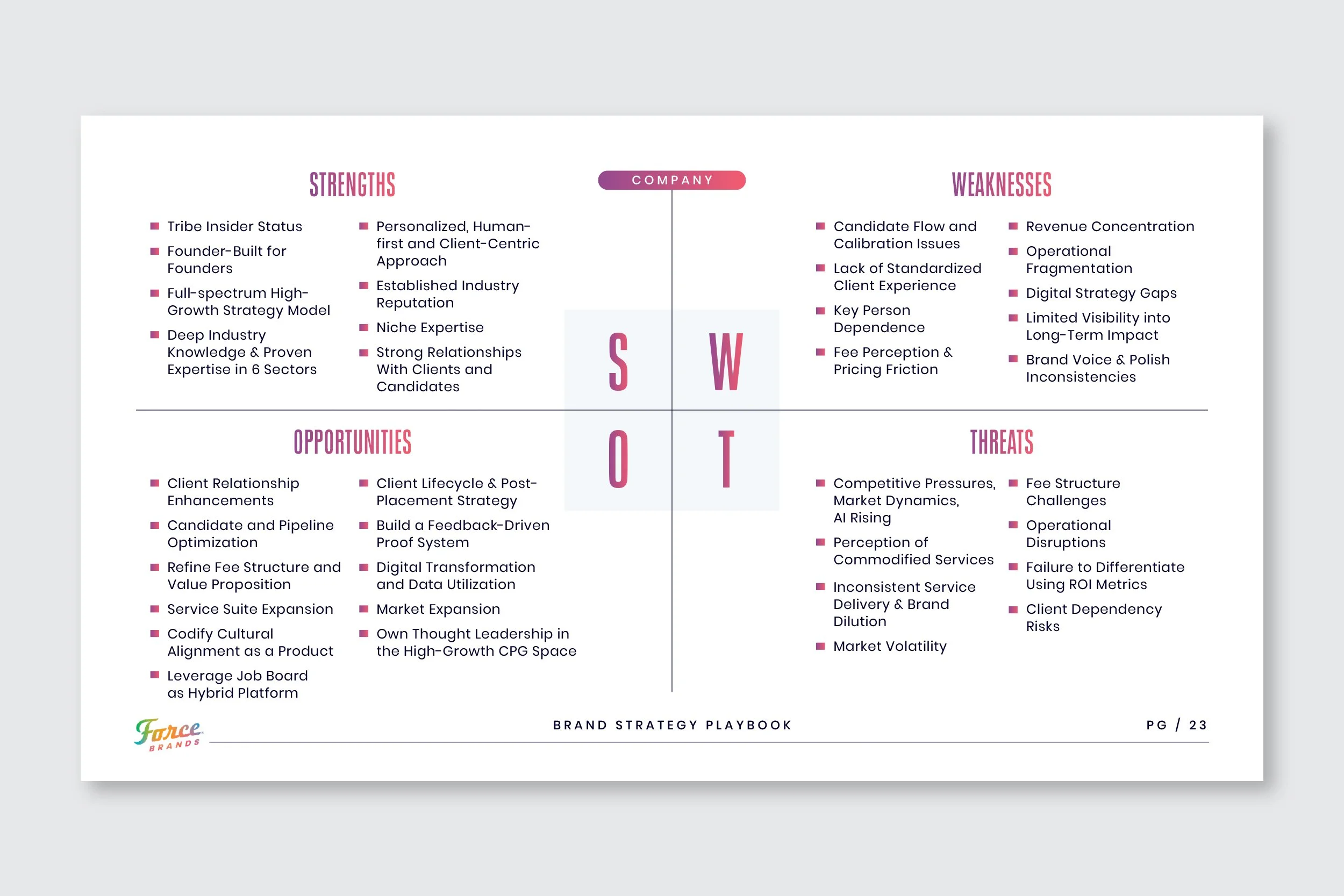 ForceBrands_BrandPlaybook23.jpg