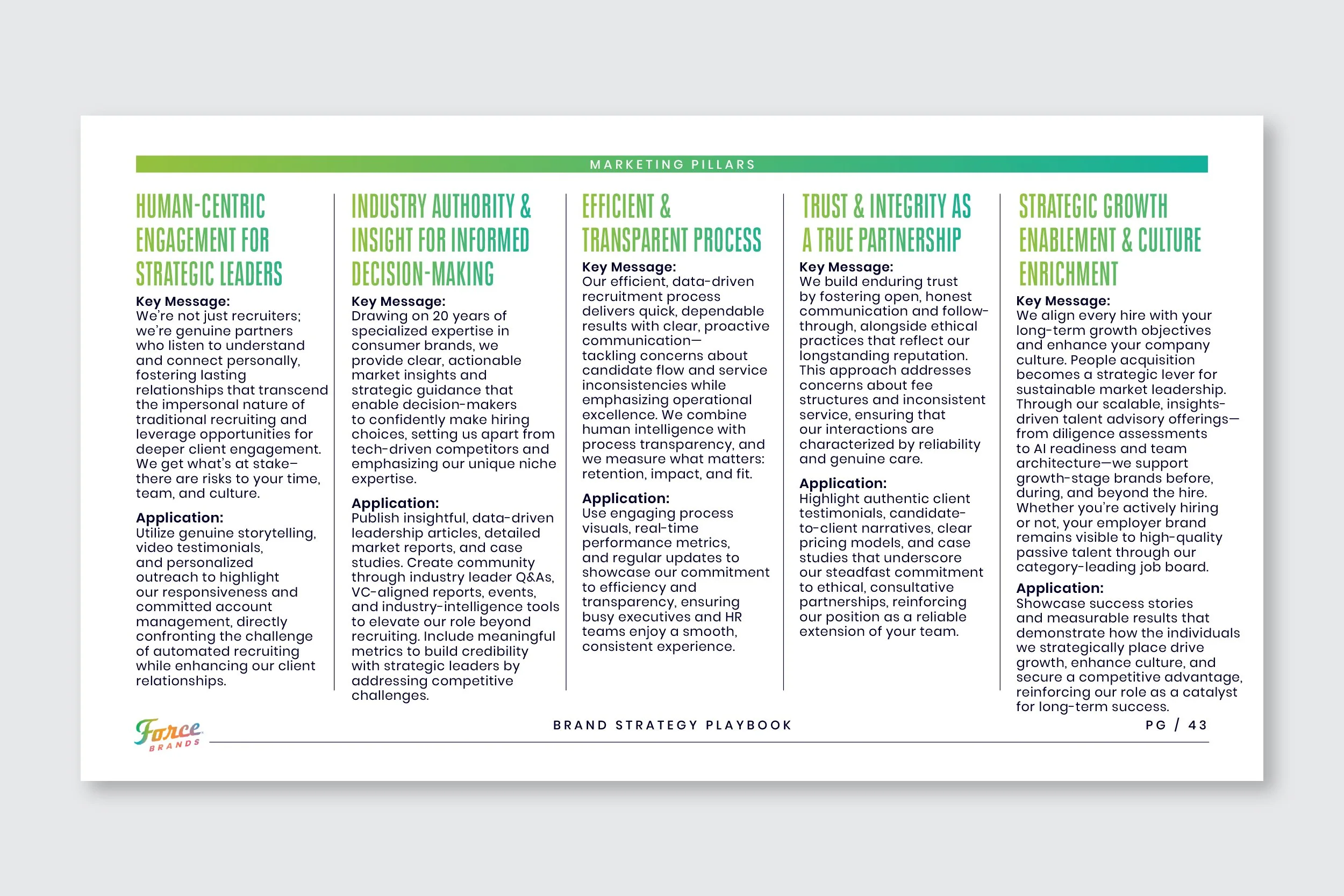 ForceBrands_BrandPlaybook43.jpg