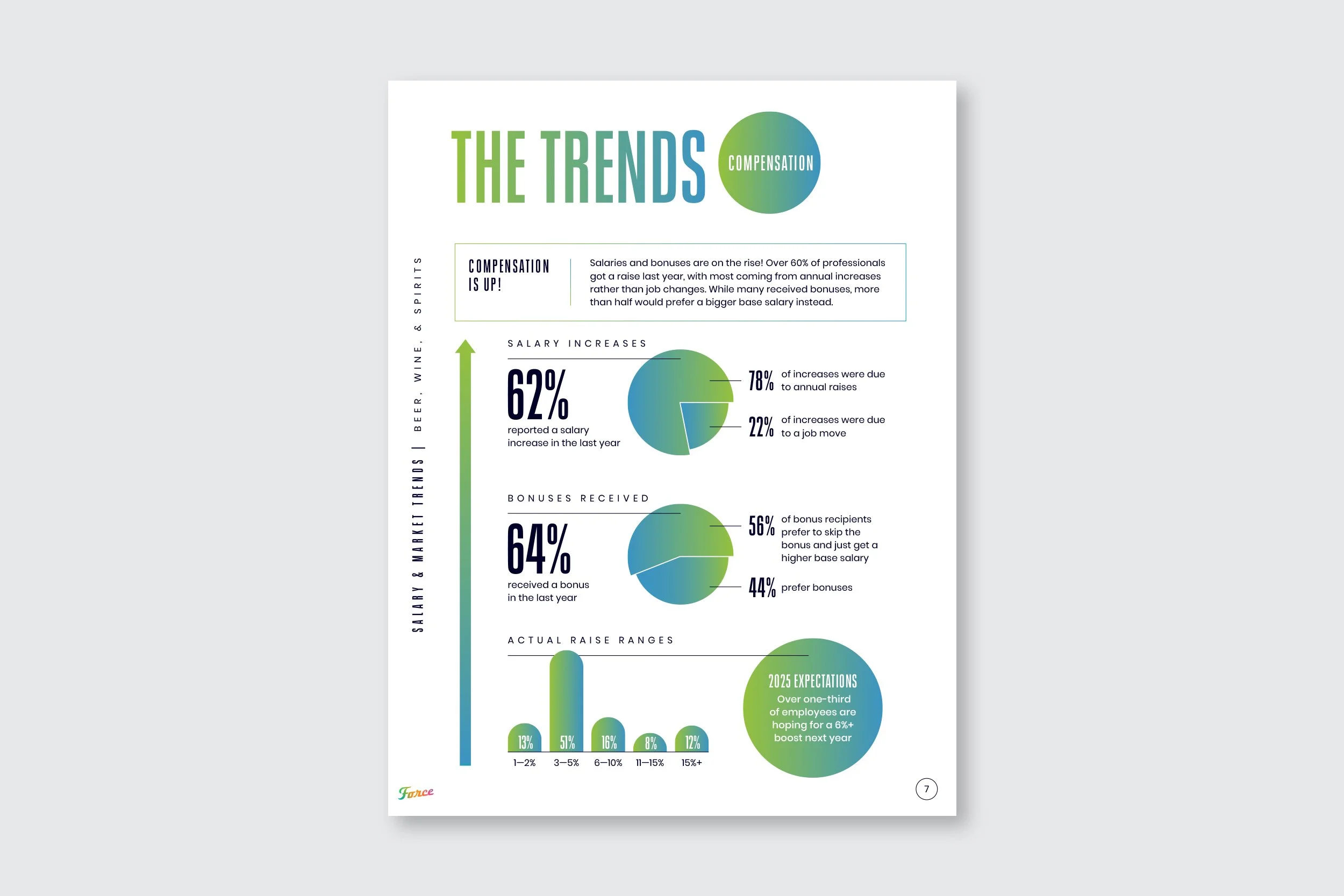 ForceBrands_SalaryReport_Beverage2025_7.jpg
