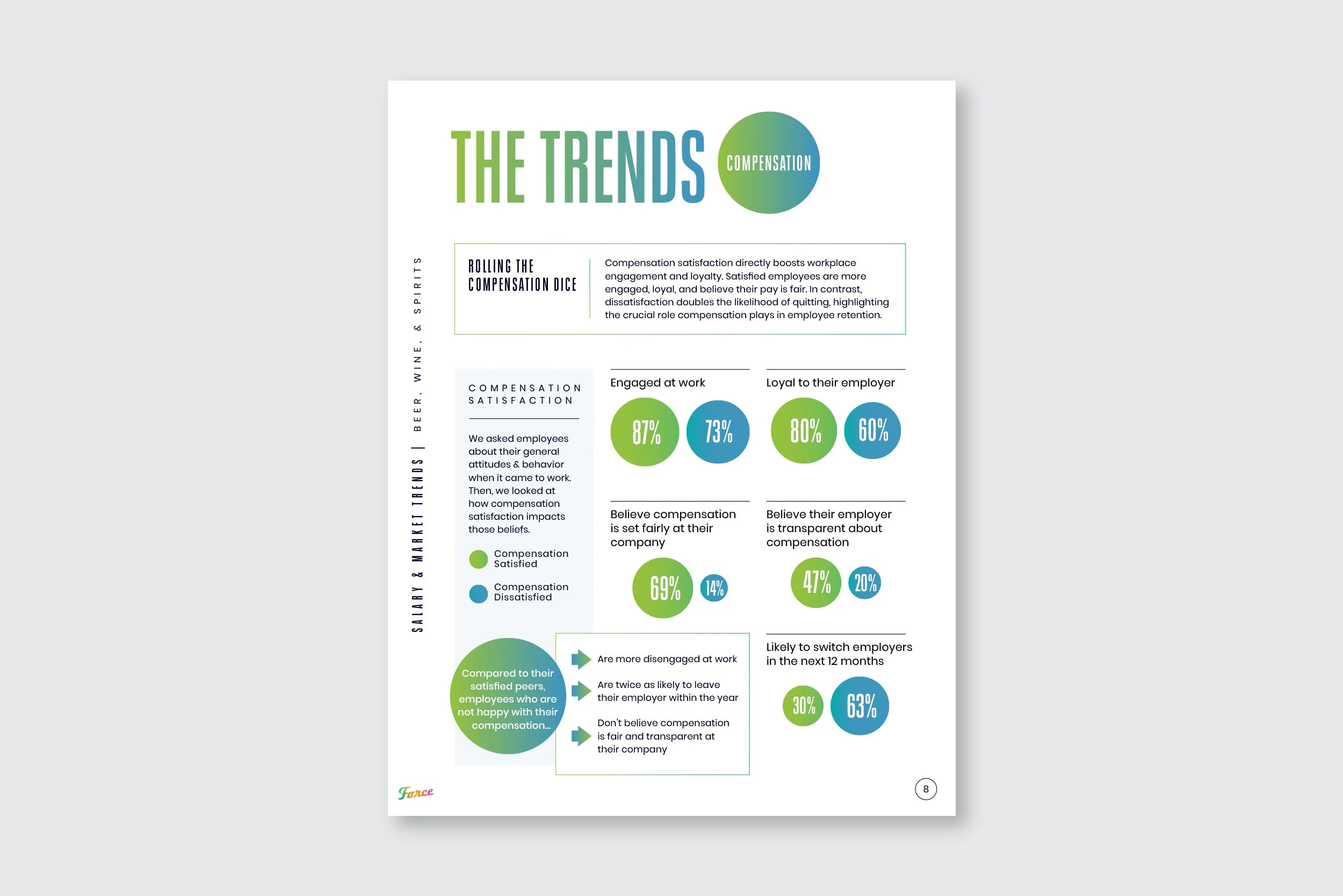 ForceBrands_SalaryReport_Beverage2025_8.jpg