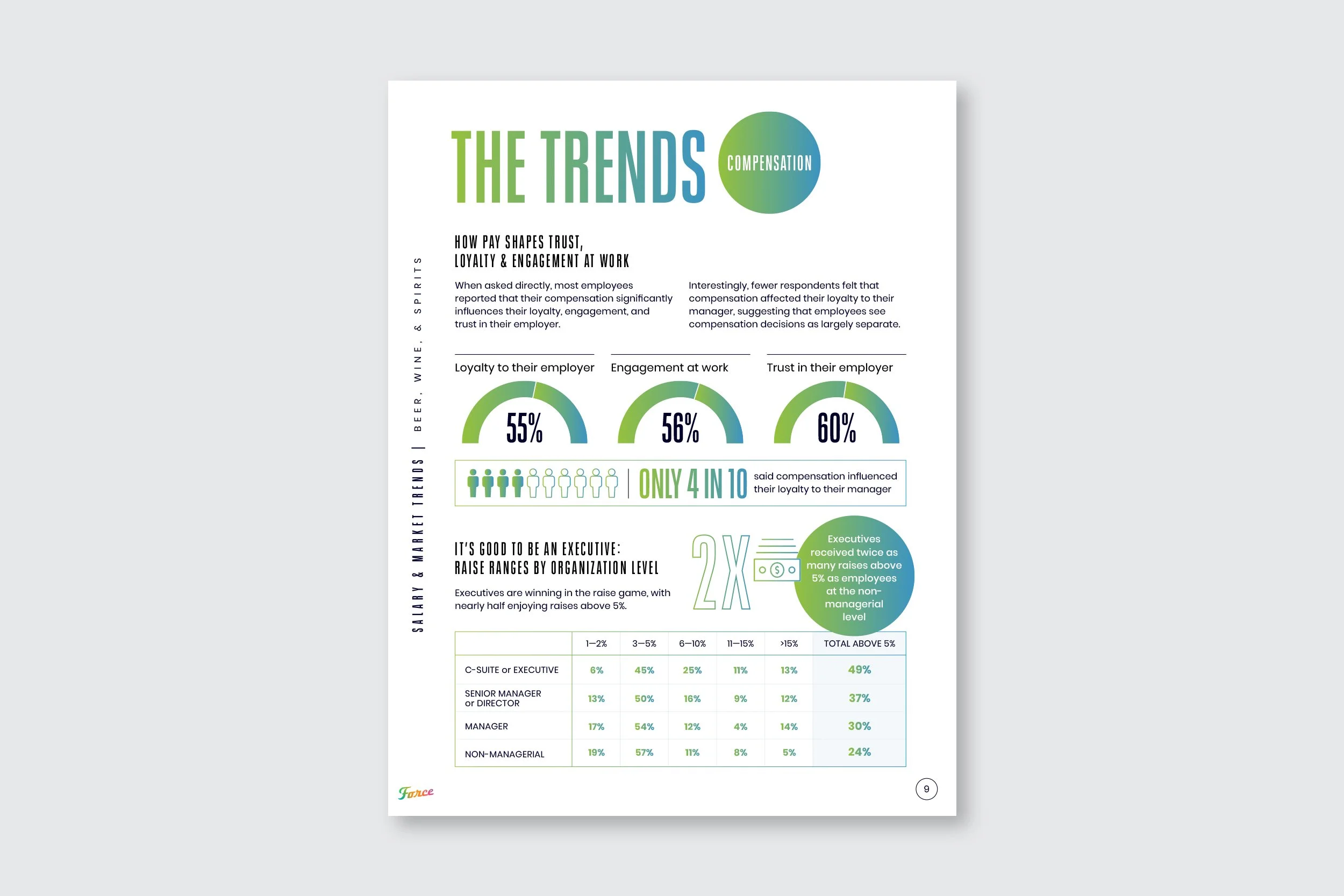 ForceBrands_SalaryReport_Beverage2025_9.jpg