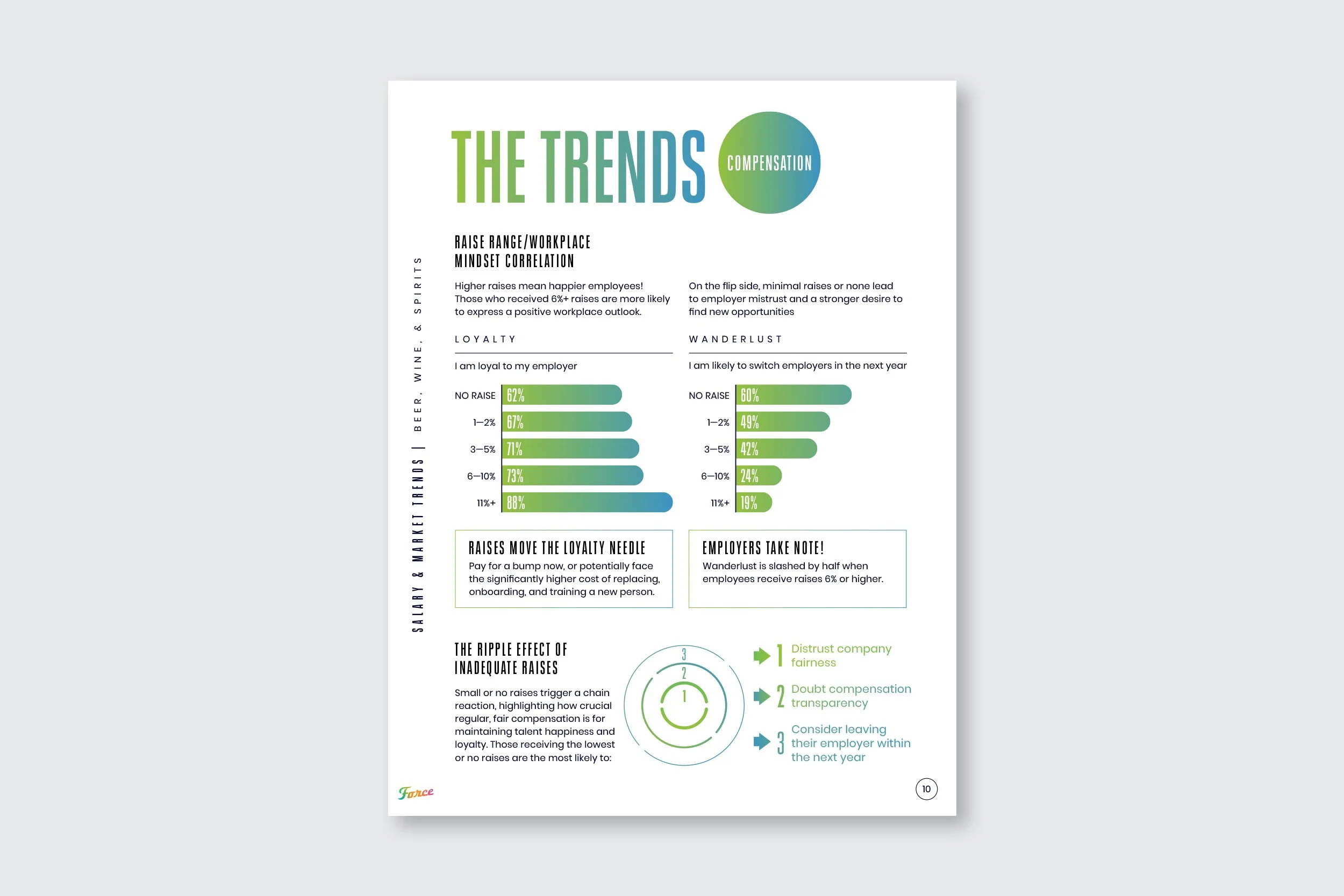 ForceBrands_SalaryReport_Beverage2025_10.jpg