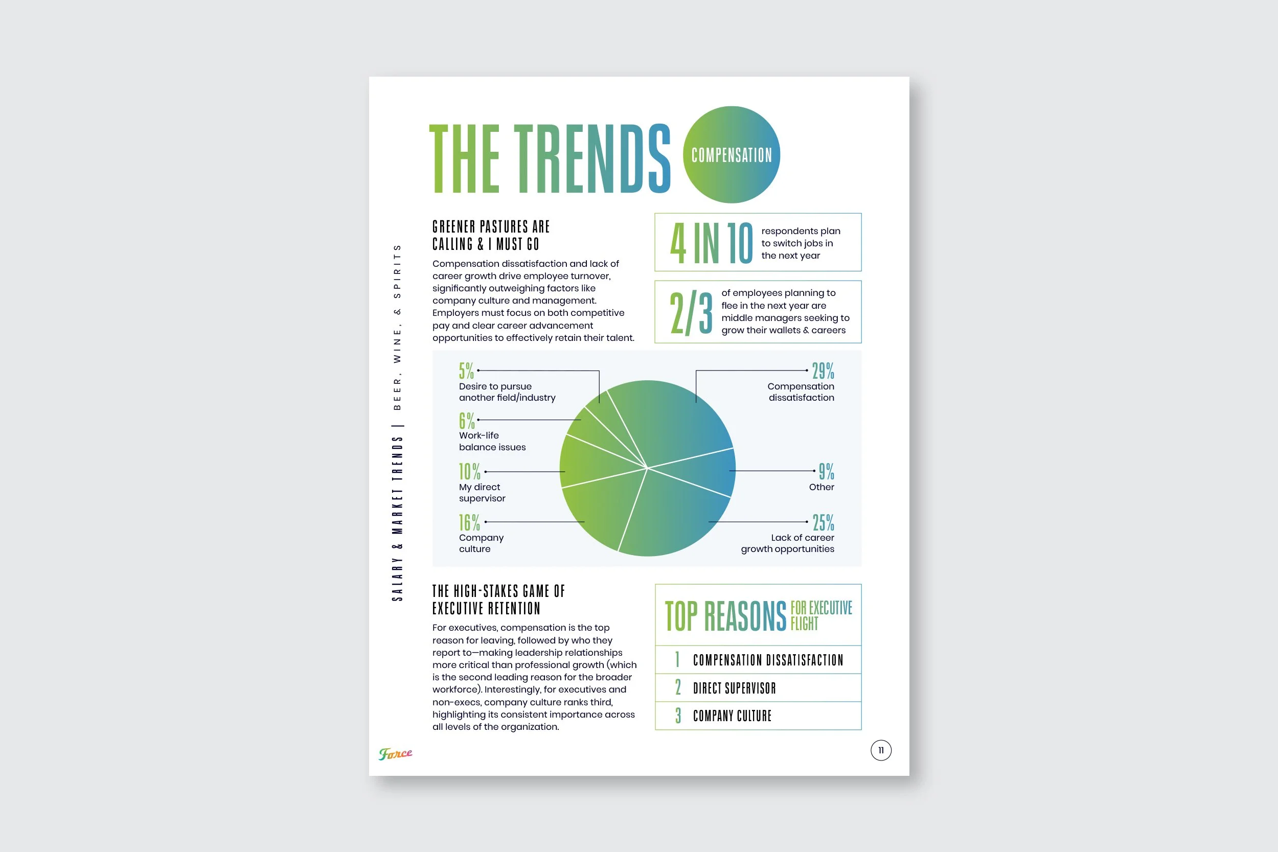 ForceBrands_SalaryReport_Beverage2025_11.jpg