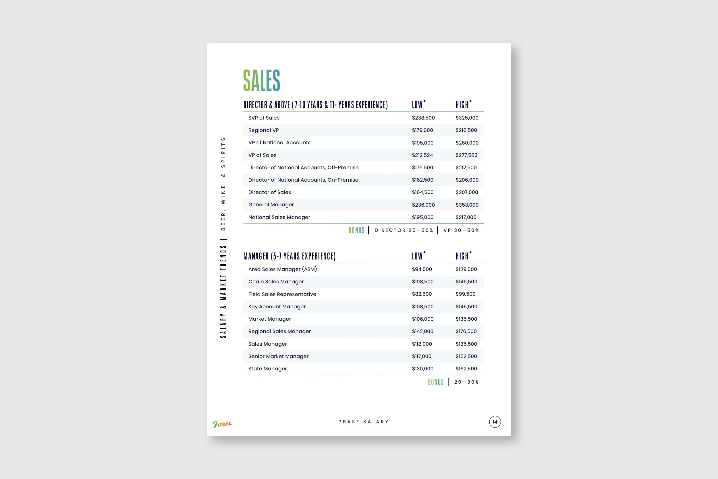 ForceBrands_SalaryReport_Beverage2025_14.jpg
