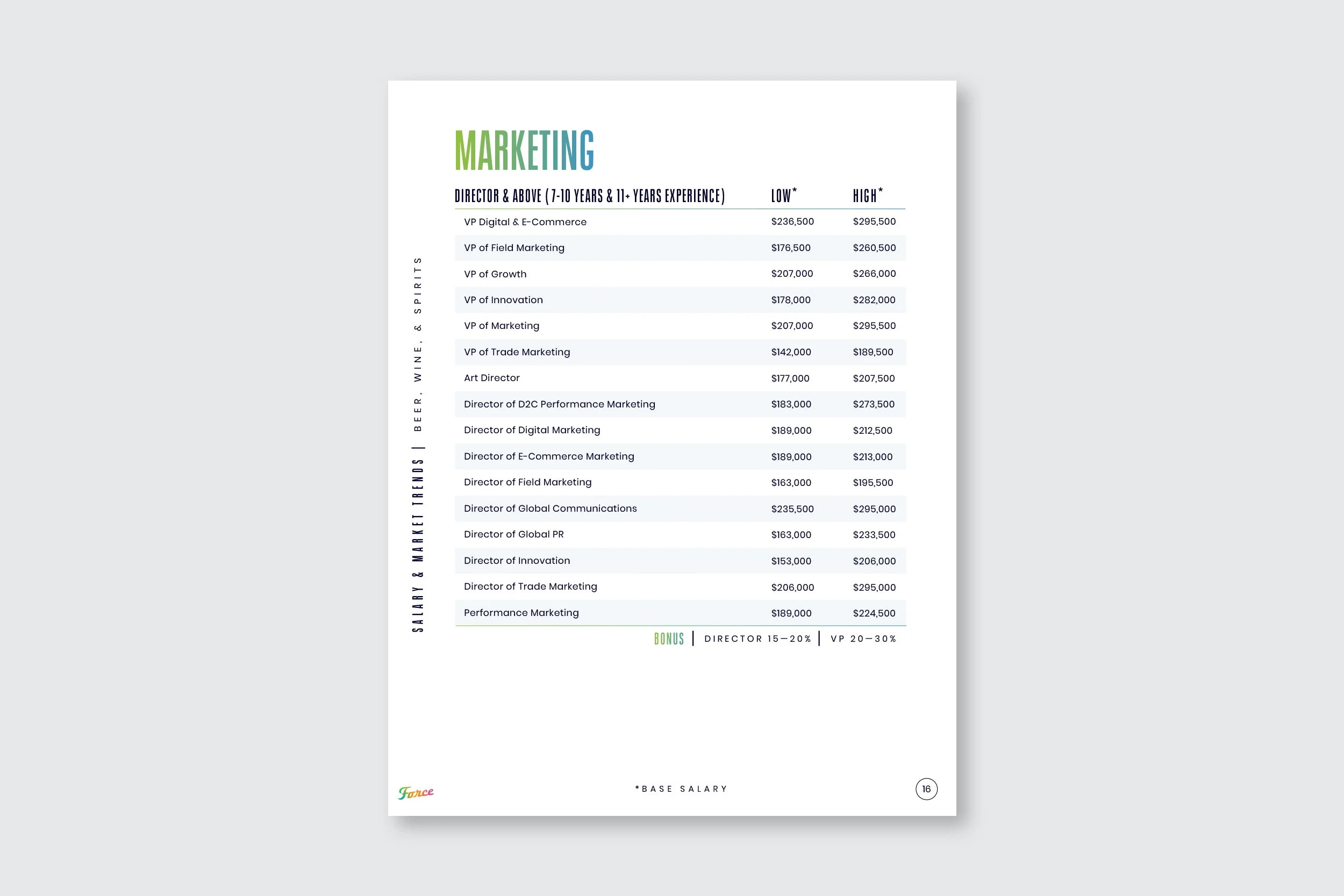 ForceBrands_SalaryReport_Beverage2025_16.jpg